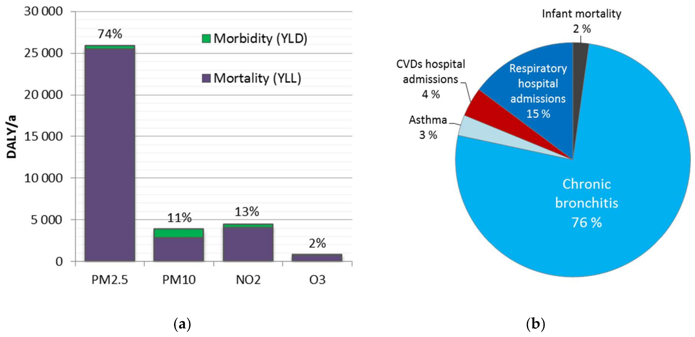 Health Impacts of Ambient Air Pollution in Finland Life IndexAir